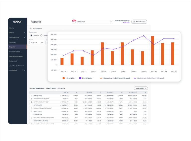 Easor App Tiedätkö miten yritykselläsi menee